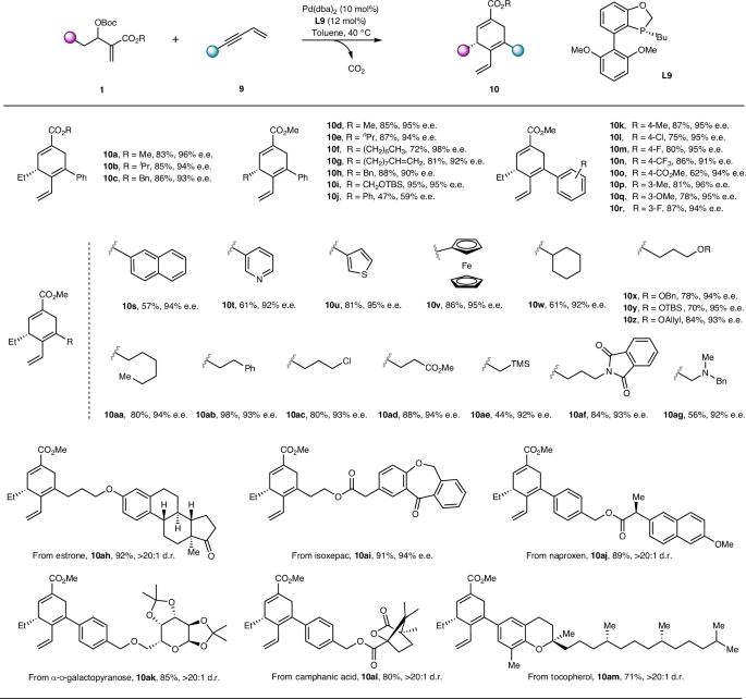 Transition metal-catalysed [4+2] cycloadditions of Morita–Baylis ...