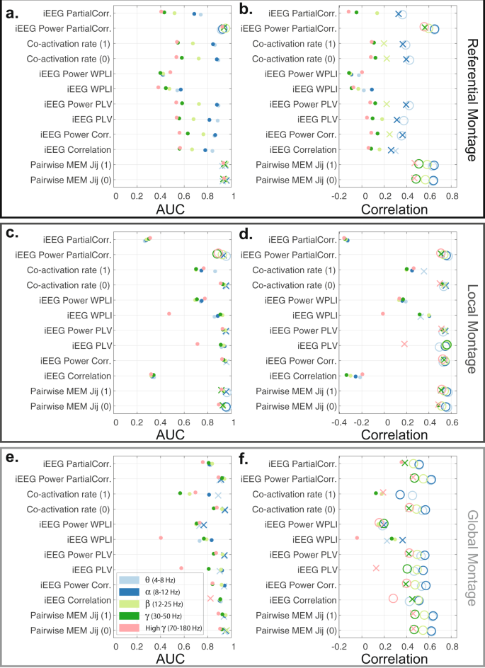 Pairwise Maximum Entropy Model Explains The Role Of White Matter Structure In Shaping Emergent Co Activation States Communications Biology