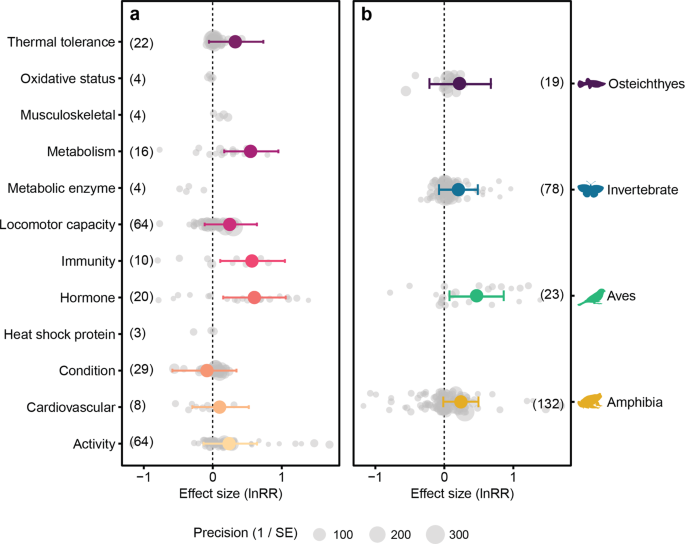 Physiology can predict animal activity, exploration, and dispersal | Communications Biology Physiology can predict animal activity, exploration, and dispersal | Communications Biology