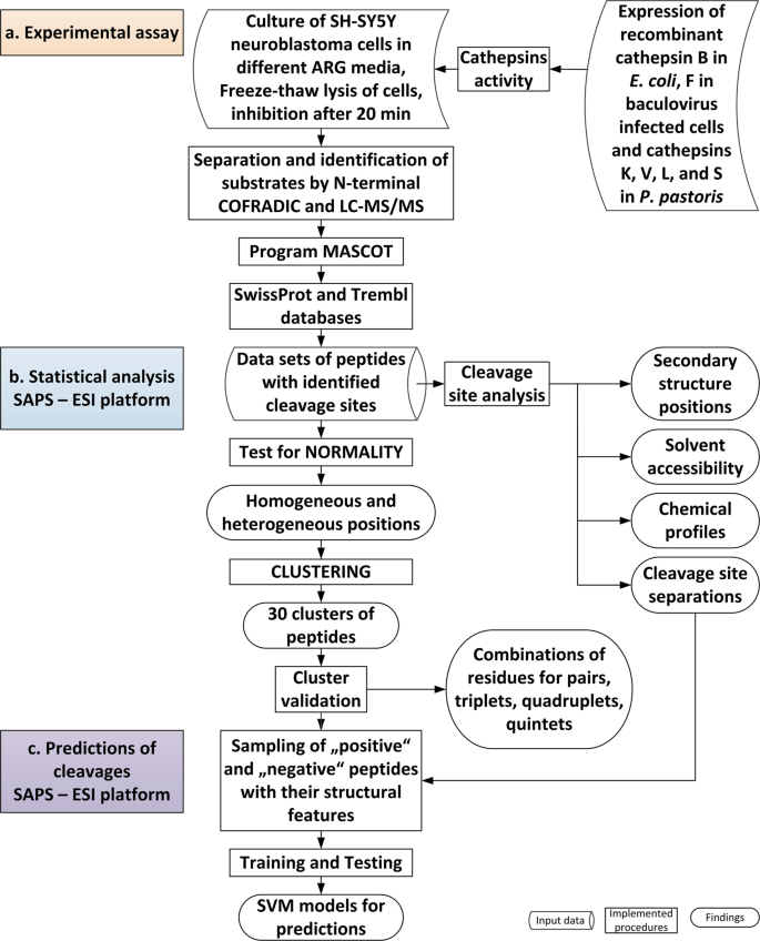 comparison of static vs interactive MCP troubleshooting flowcharts with orange highlighting