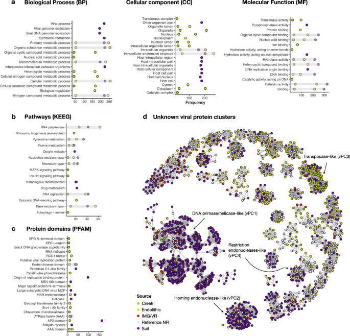 research papers on yellowstone national park figure 2