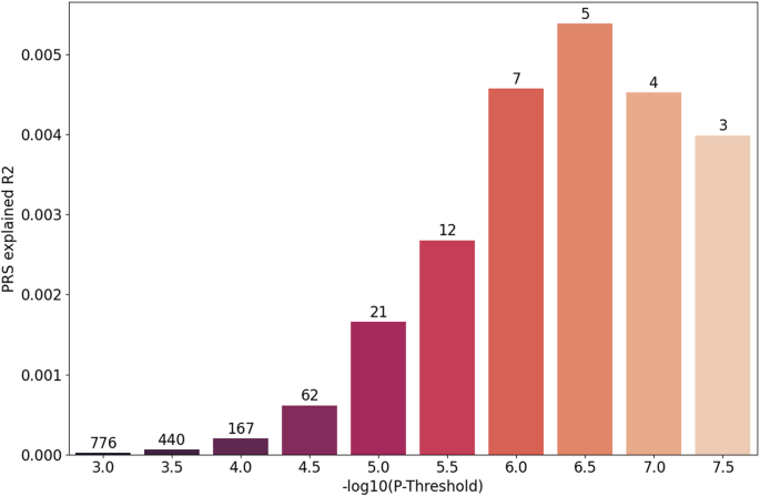 case study on genetic variation figure 2