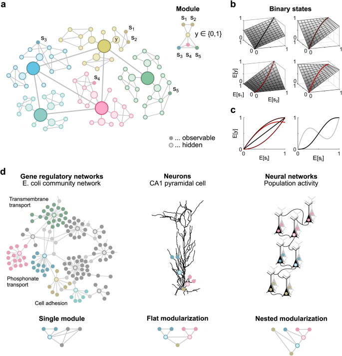 presentation on biological method figure 1