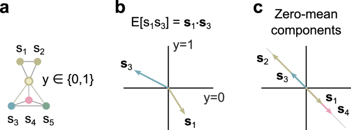 presentation on biological method figure 2