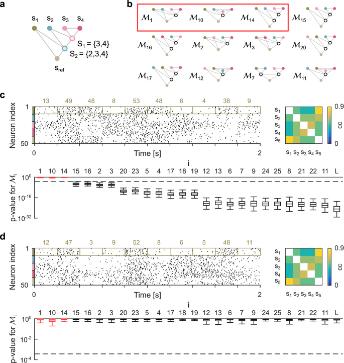 presentation on biological method figure 5