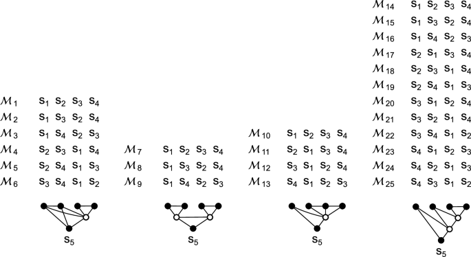 presentation on biological method figure 7