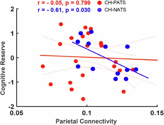 thesis sample size calculator figure 4