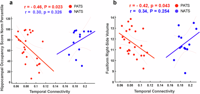 thesis sample size calculator figure 5