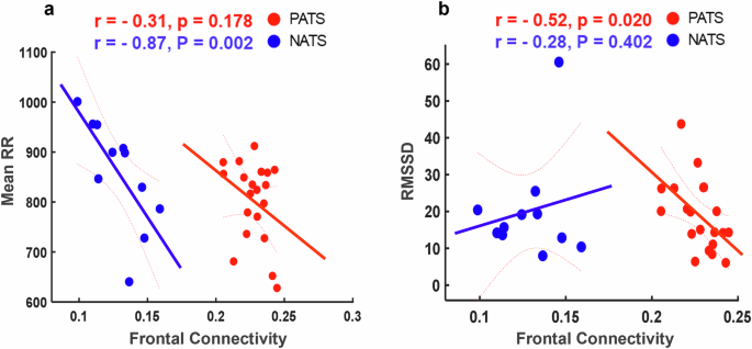 thesis sample size calculator figure 6