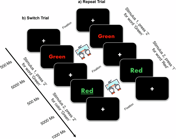 thesis sample size calculator figure 7
