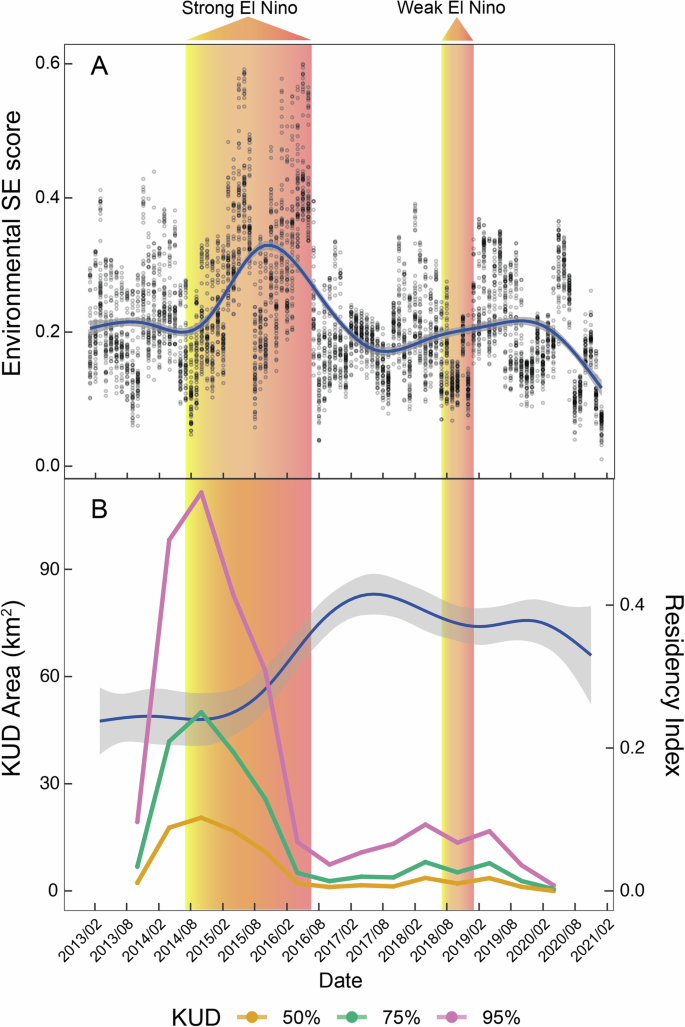 research articles about sea life figure 1