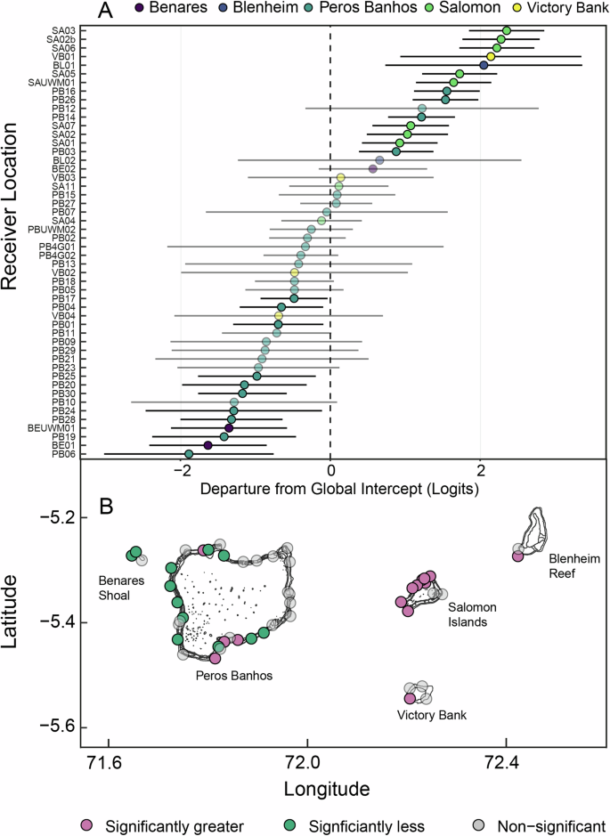 research articles about sea life figure 2