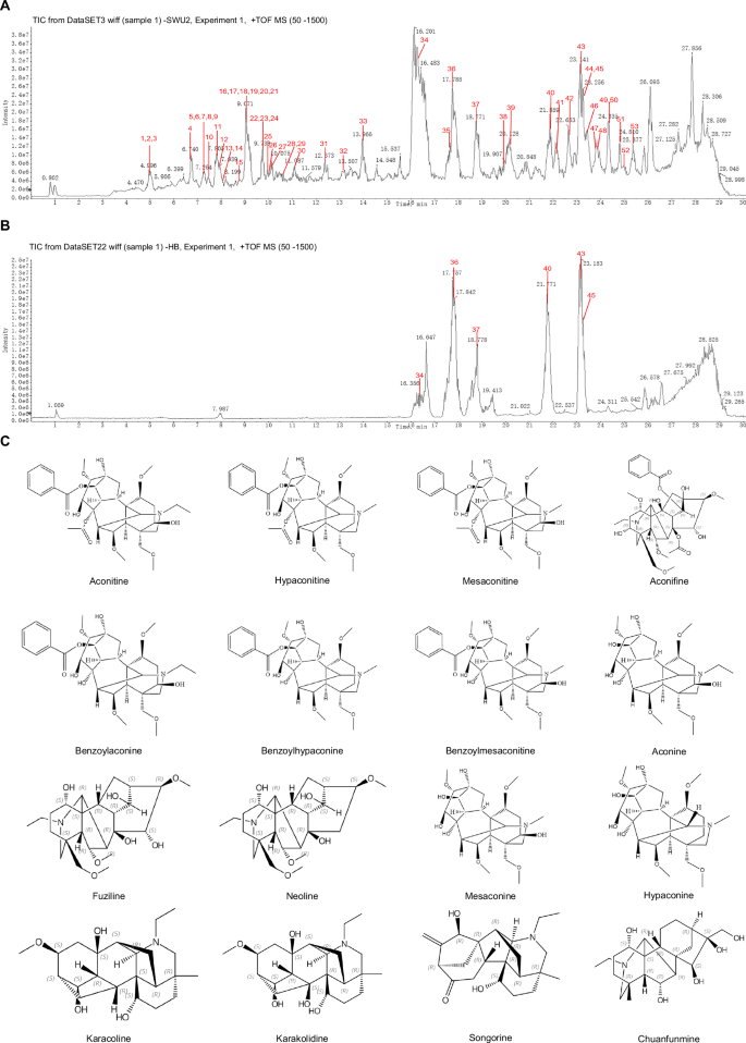 Fig. 2: Component identification of FZA by UPLC-Q-TOF-MS.