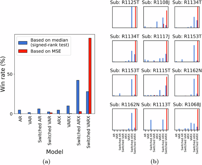 Fig. 5: Comparison of linear and switched-linear models.