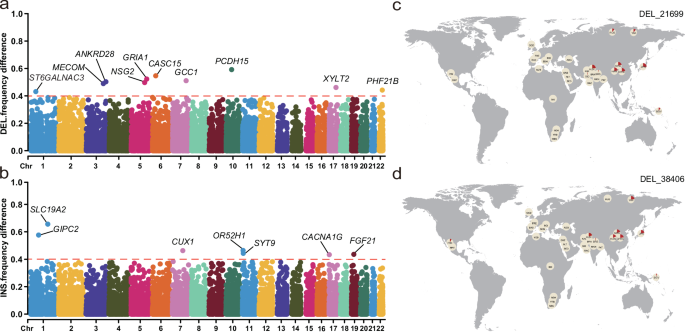 Fig. 5: Specific and high-frequency SVs in the CPHC.