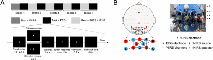 Fig. 2: Experimental setup.