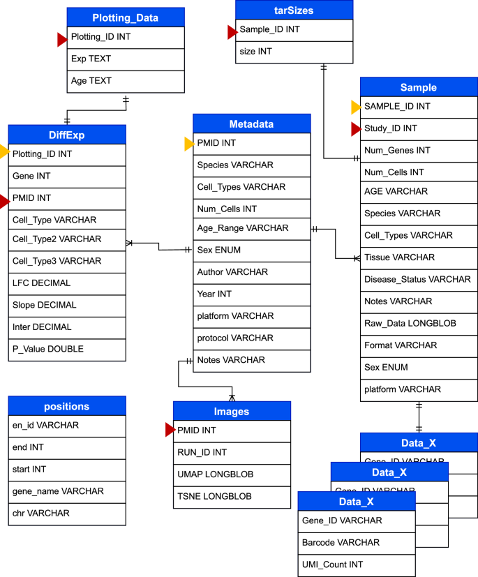 Human Cell Aging Transcriptome Atlas (HCATA): a single-cell atlas of ...