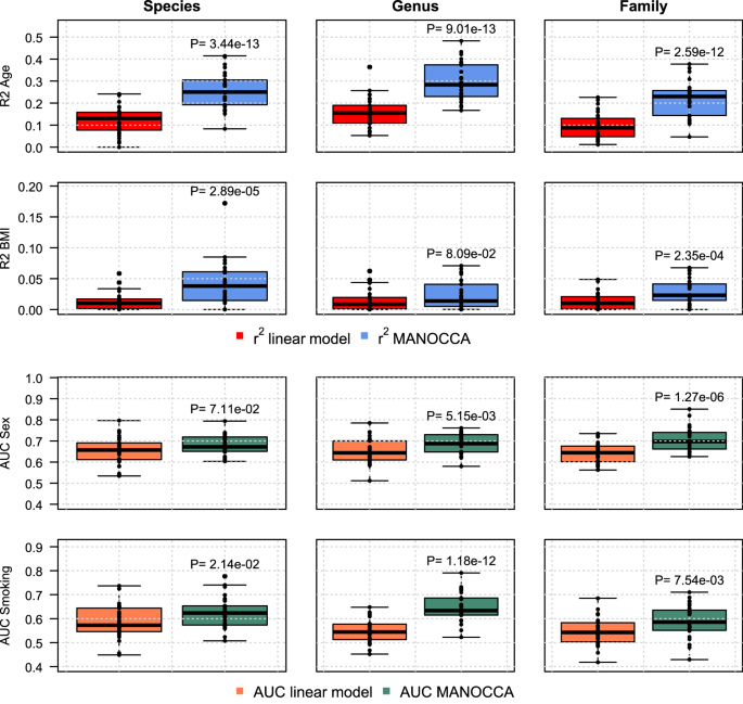 Fig. 4: Predictive power of covariance-based models.