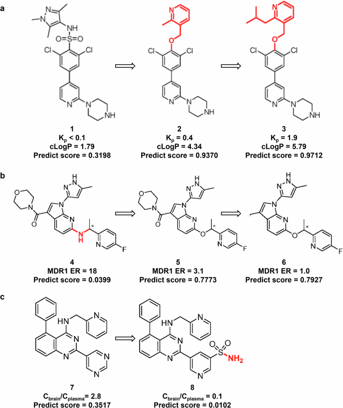 Fig. 6: Optimization of BBB penetration of compounds and validation of model prediction consistency.