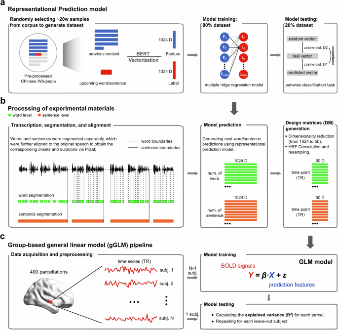 Fig. 1: Schematic demonstration of the analytic approach.