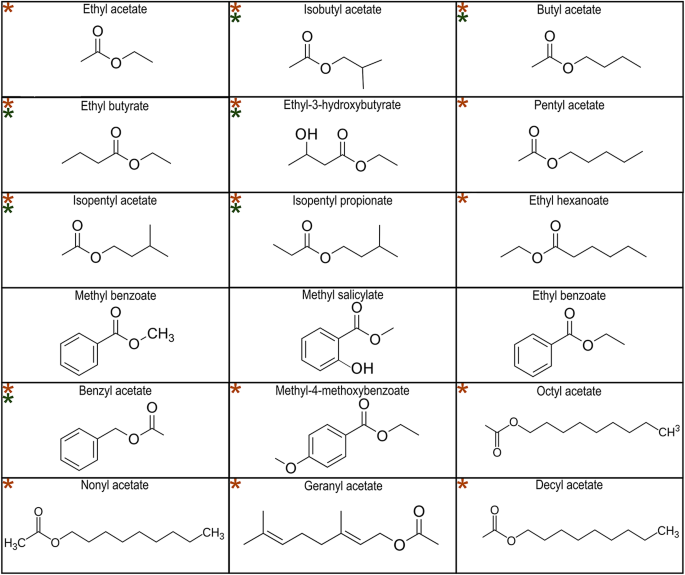 Fig. 3: Structure of the ester molecules.