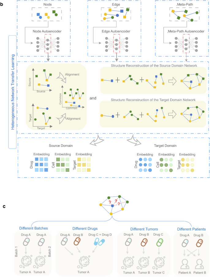 Fig. 1: The workflow of scXDR and the scenarios of this study.