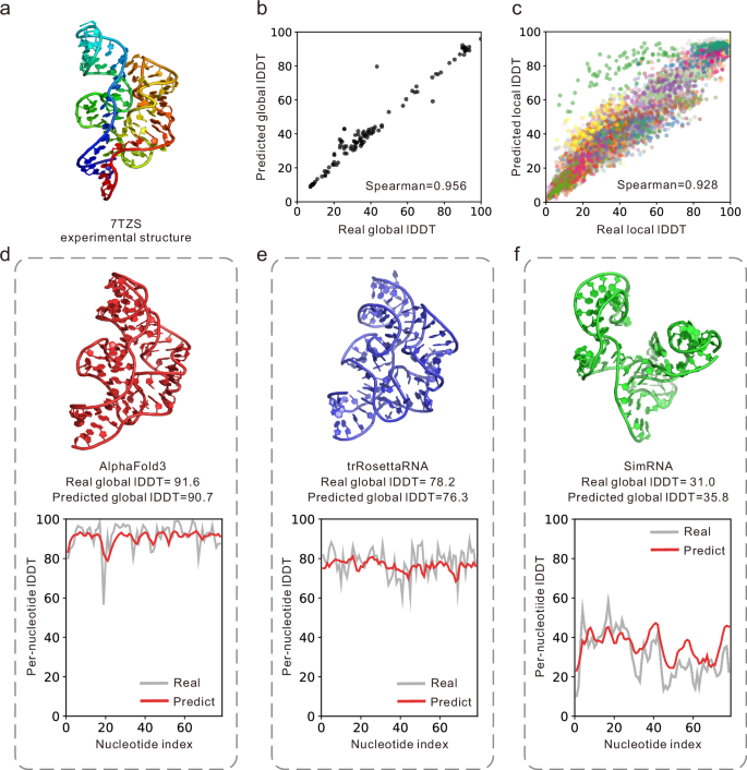Fig. 3: Quality assessment by RNArank for an example target (PDB ID: 7TZS).