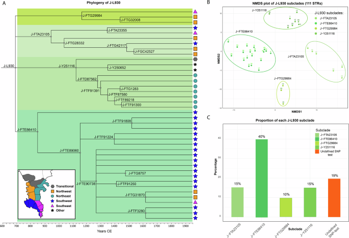 Fig. 6: Phylogeography of the main Deep Maniot patriline, Y-DNA haplogroup J-L930.