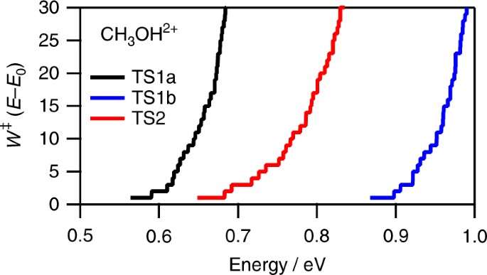 Coherent Vibrations In Methanol Cation Probed By Periodic H3 Ejection After Double Ionization Communications Chemistry