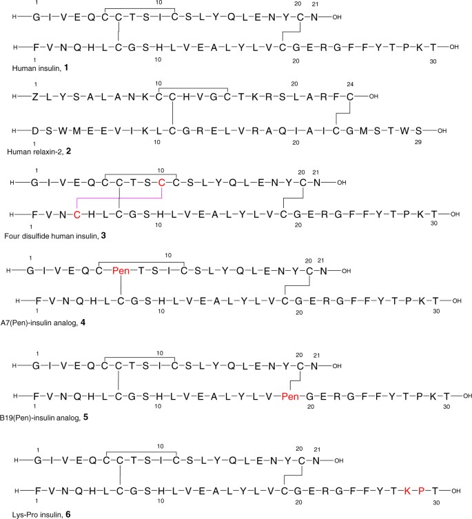 Synthesis Of Disulfide Rich Heterodimeric Peptides Through An Auxiliary N N Crosslink Communications Chemistry