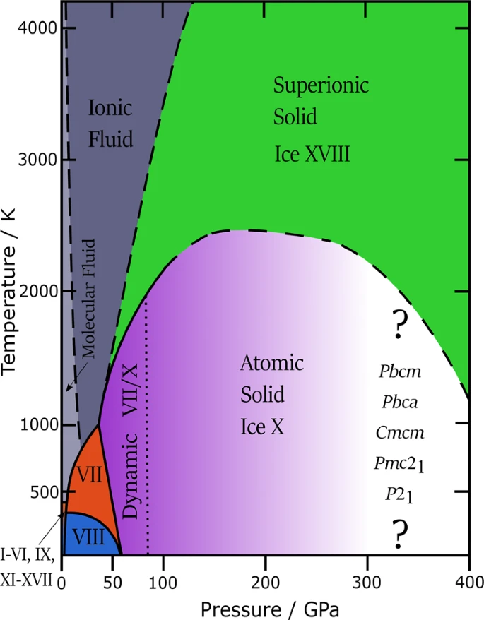 high_prerssure_phase_diagram