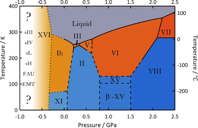 phase_diagram_intermediate_pressure