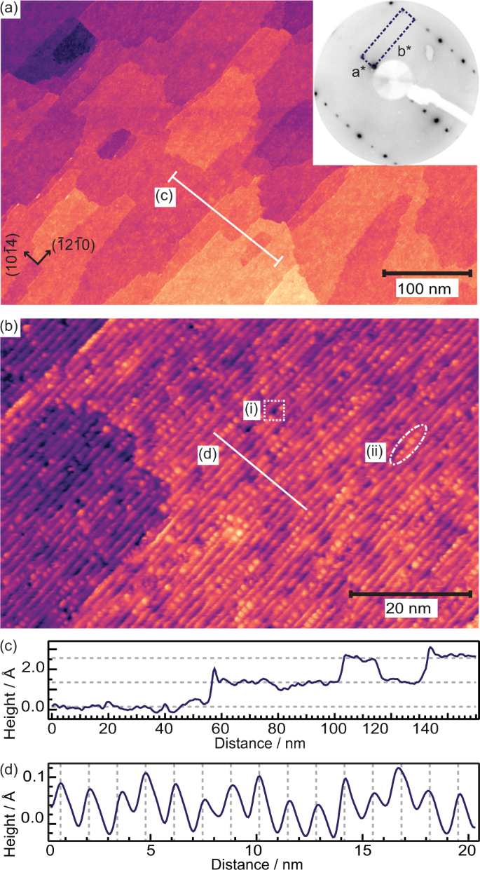 Role Of Hydroxylation For The Atomic Structure Of A Non Polar Vicinal Zinc Oxide Communications Chemistry