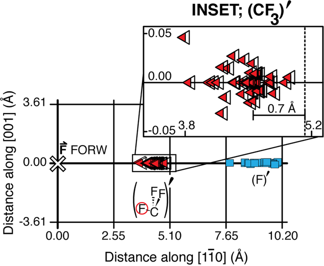 Direct Observation Of Knock On Reaction With Umbrella Inversion Arising From Zero Impact Parameter Collision At A Surface Communications Chemistry Direct Observation Of Knock On Reaction With Umbrella Inversion Arising From Zero Impact Parameter Collision At A Surface Communications Chemistry