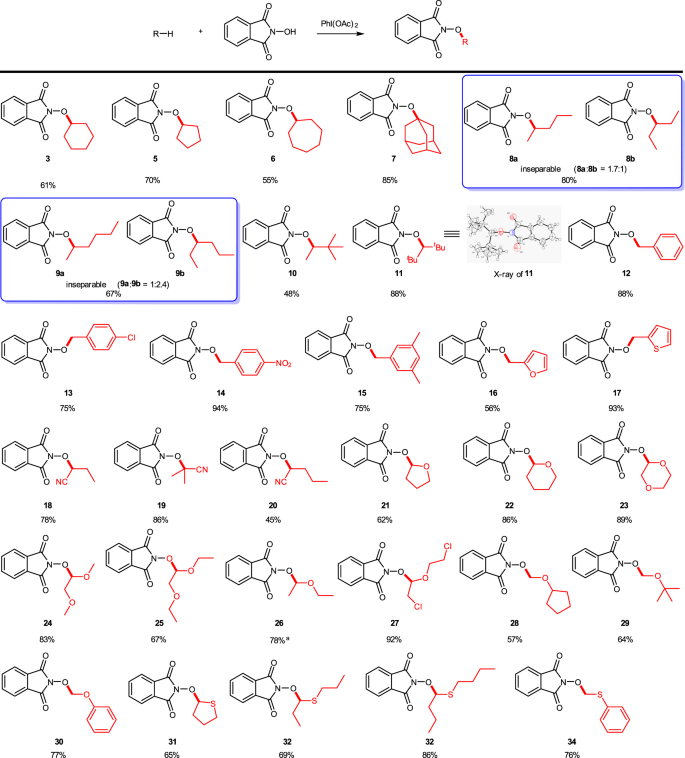 Fig. 3: CDC coupling of various C–H reagents with NHPI.