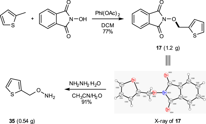 Fig. 4: A gram-scale experiment.