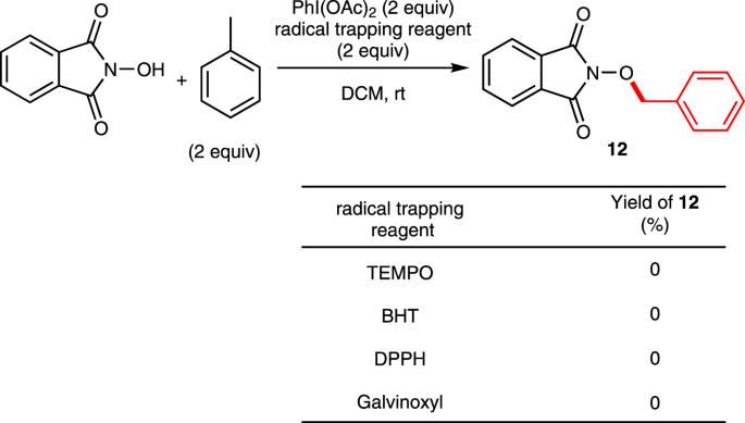 Fig. 5: Effect of radical trapping reagents to the reaction mixture.