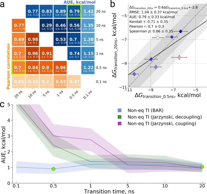 Stationary probabilities of local extinction of RBFE (blue bars