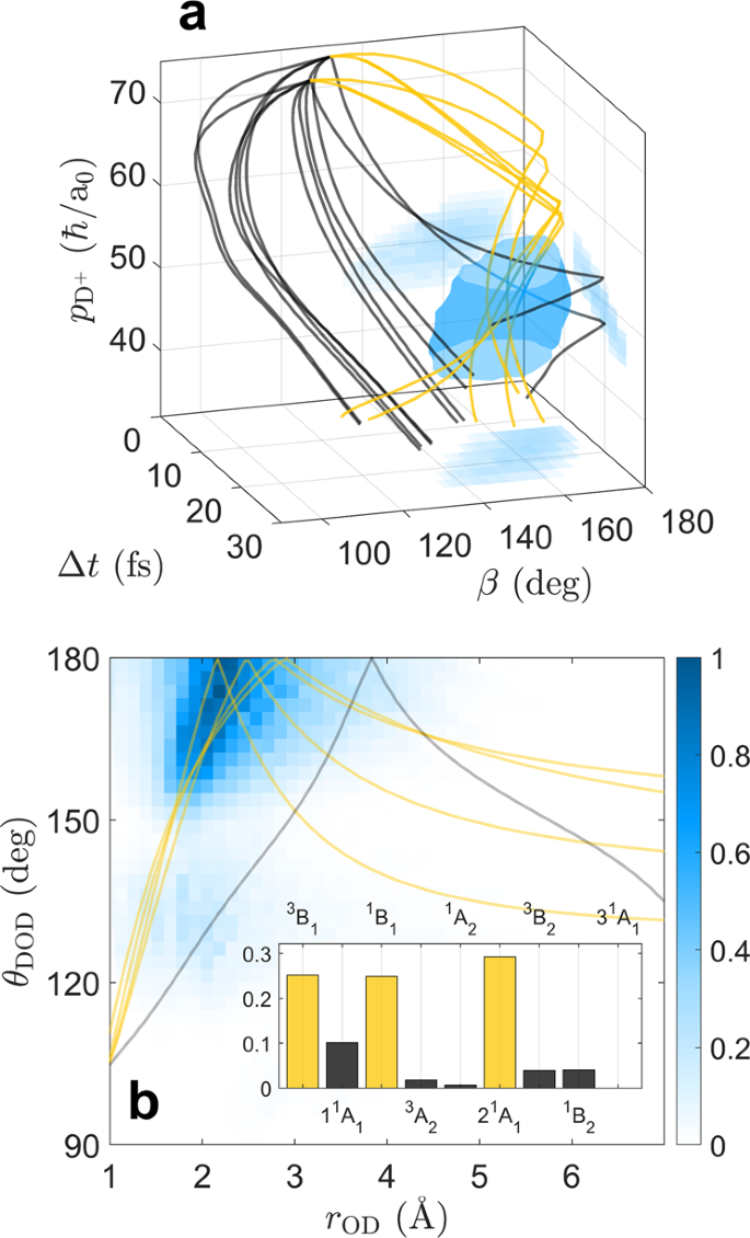 Fig. 4: Localizing the enhancement in D2O2+ → D2O3+.