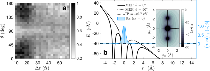 Fig. 5: A model of enhanced ionization for D2O2+ → D2O3+.