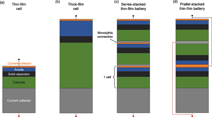 thin film thesis figure 1