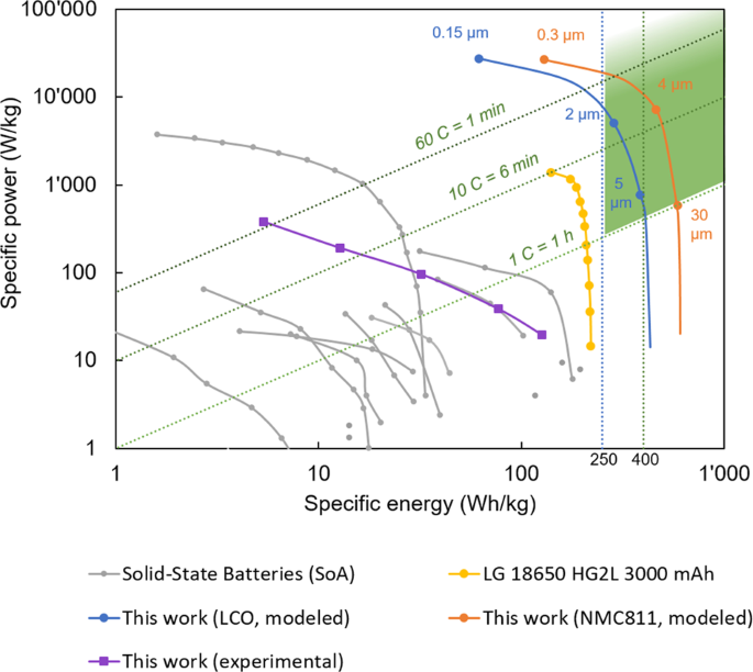 thin film thesis figure 4