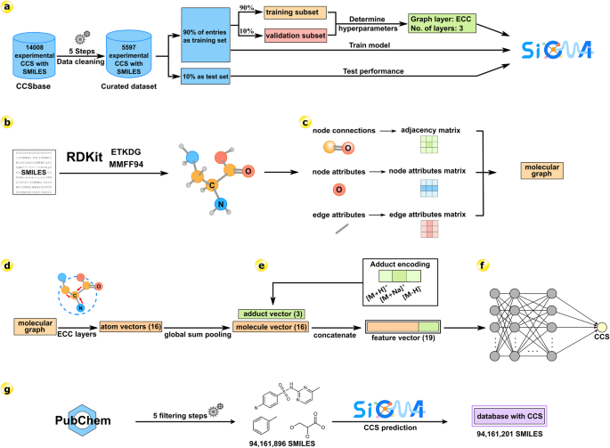 Fig. 1: Workflow of SigmaCCS.