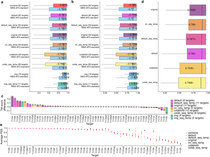 Fig. 2: In-depth analysis of the sampling methods.
