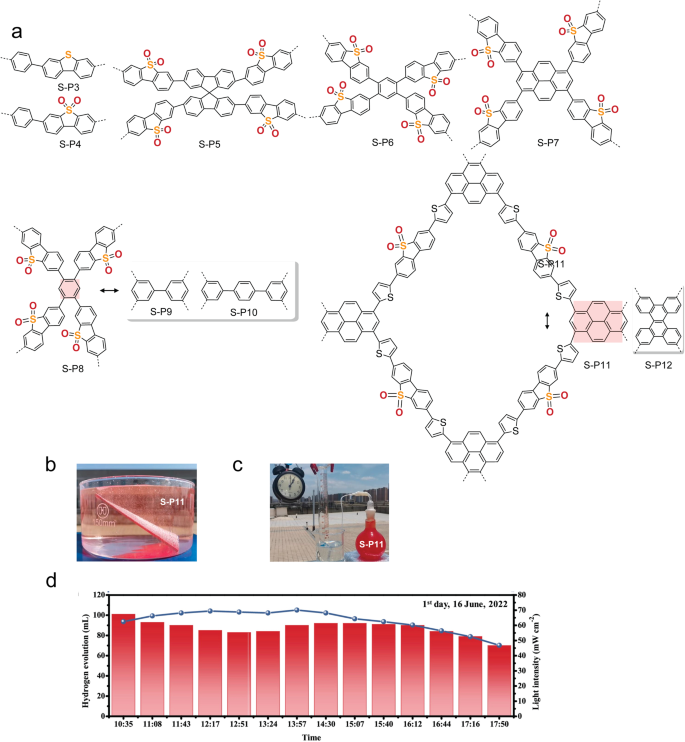 figure 15