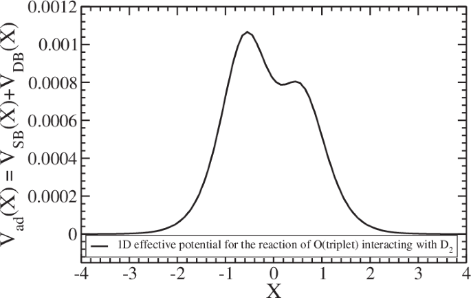 figure 8