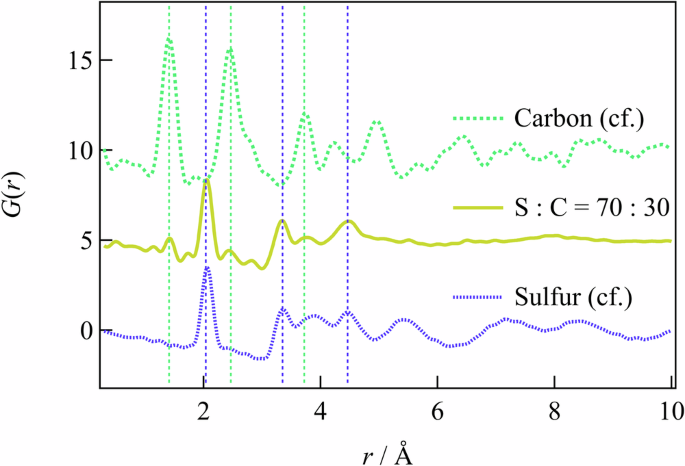 Fig. 7: Differences in local structure.
