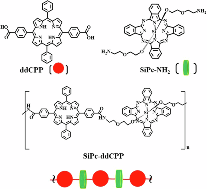 Orthogonally conjugated phthalocyanine-porphyrin oligomer for NIR photothermal-photodynamic antibacterial treatment Orthogonally conjugated phthalocyanine-porphyrin oligomer for NIR photothermal-photodynamic antibacterial treatment