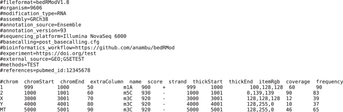 Fig. 5: Example bedRMod file.