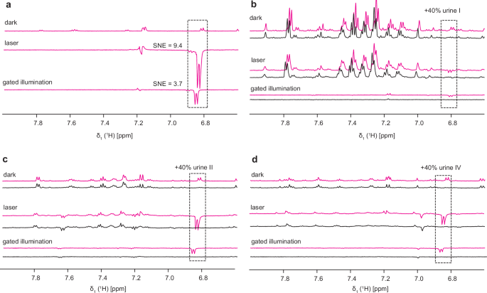 Fig. 2: Gated illumination experiments resolve paracetamol signals on a complex matrix background.